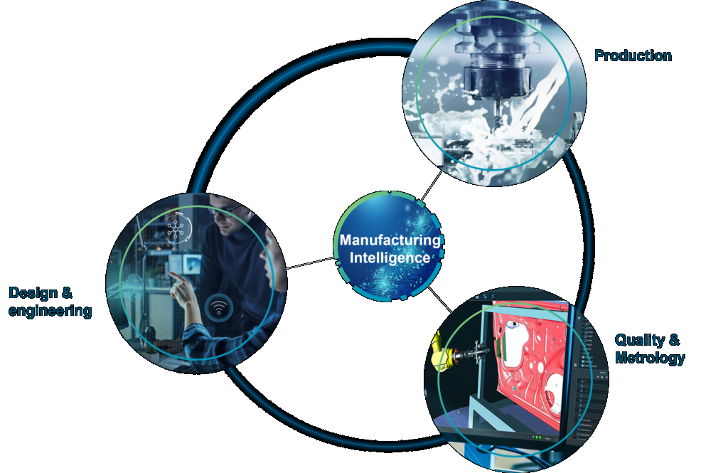 Manufacturing Intelligence ecosystem - Design & Engineering - Production - Quality & Metrology